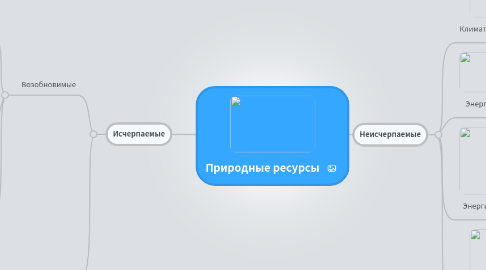 Mind Map: Природные ресурсы