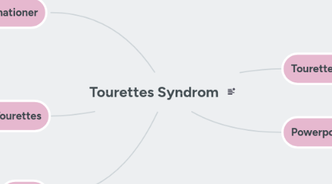 Mind Map: Tourettes Syndrom