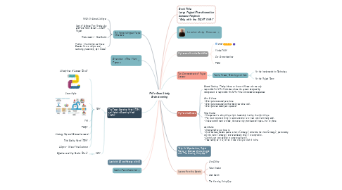 Mind Map: Phil's Case Study Brainstorming
