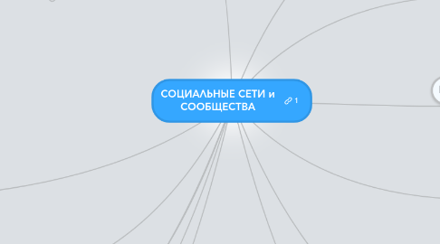 Mind Map: СОЦИАЛЬНЫЕ СЕТИ и СООБЩЕСТВА