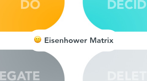 Mind Map: Eisenhower Matrix