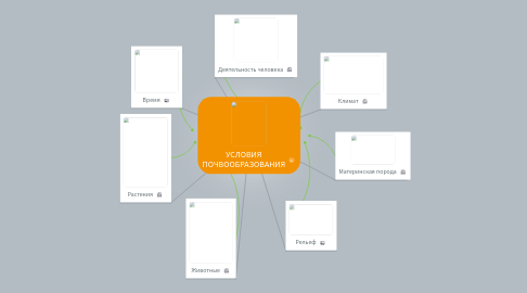 Mind Map: УСЛОВИЯ ПОЧВООБРАЗОВАНИЯ