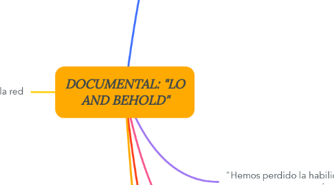 Mind Map: DOCUMENTAL: "LO AND BEHOLD"