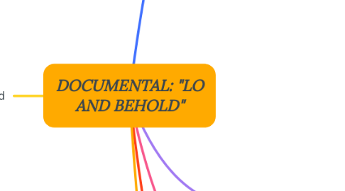 Mind Map: DOCUMENTAL: "LO AND BEHOLD"