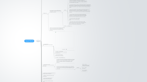 Mind Map: Computer Networks