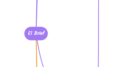 Mind Map: El Brief