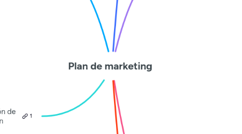 Mind Map: Plan de marketing