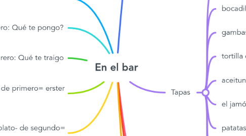 Mind Map: En el bar