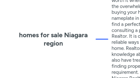 Mind Map: homes for sale Niagara region