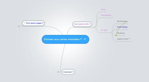 Mind Map: Former aux cartes mentales ?