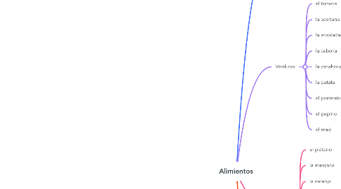 Mind Map: Alimientos