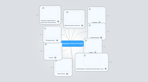 Mind Map: Природные зоны России