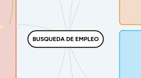 Mind Map: BUSQUEDA DE EMPLEO