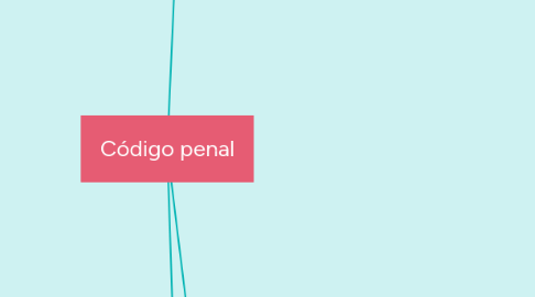 Mind Map: Código penal