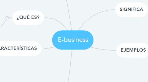 Mind Map: E-business