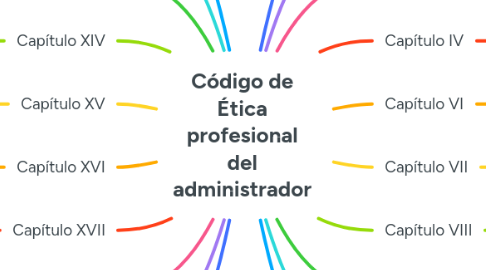 Mind Map: Código de Ética profesional del administrador