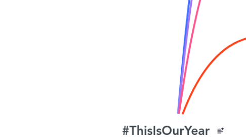 Mind Map: #ThisIsOurYear