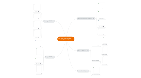 Mind Map: Microwell Magyarország termékválasztéka