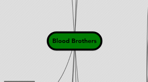 Mind Map: Blood Brothers