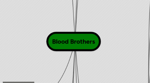 Mind Map: Blood Brothers