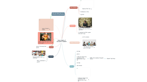 Mind Map: Seven Habits of Successful Students