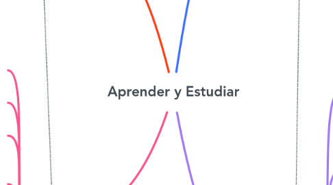 Mind Map: Aprender y Estudiar