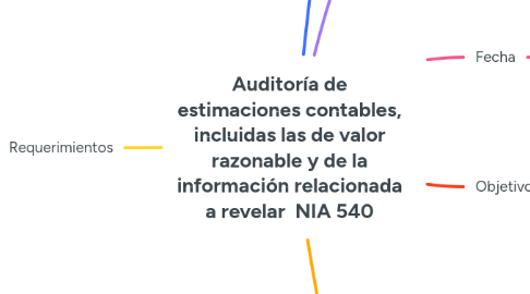 Mind Map: Auditoría de estimaciones contables, incluidas las de valor razonable y de la información relacionada a revelar NIA 540