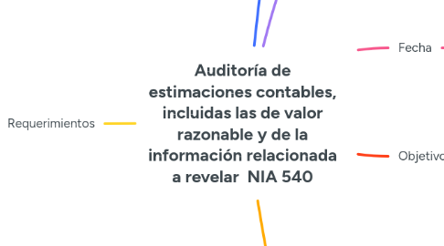 Mind Map: Auditoría de estimaciones contables, incluidas las de valor razonable y de la información relacionada a revelar  NIA 540