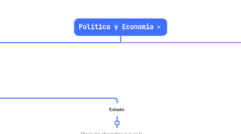 Mind Map: Política y Economía