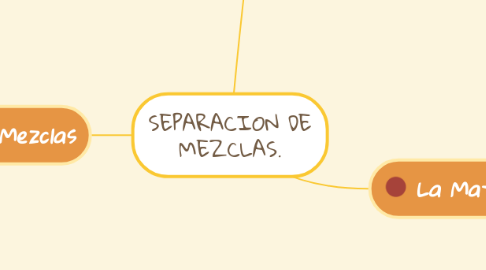 Mind Map: SEPARACION DE MEZCLAS.