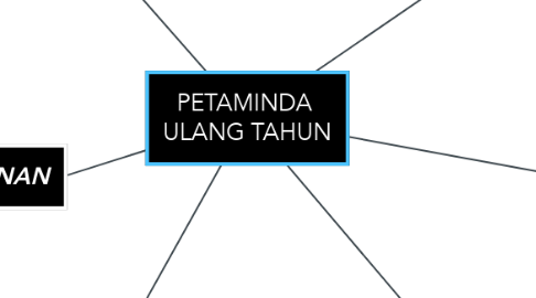 Mind Map: PETAMINDA  ULANG TAHUN