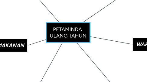 Mind Map: PETAMINDA  ULANG TAHUN