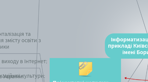 Mind Map: Інформатизація освіти у ВНЗ на прикладі Київського університету імені Бориса Грінченка