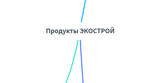 Mind Map: Продукты ЭКОСТРОЙ