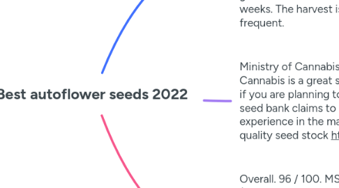 Mind Map: Best autoflower seeds 2022