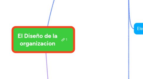 Mind Map: El Diseño de la organizacion