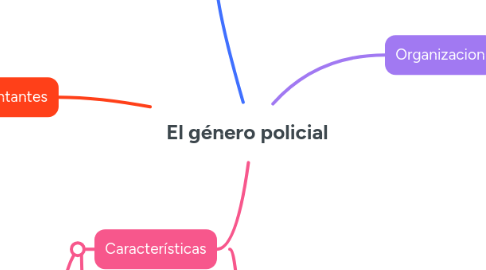 Mind Map: El género policial