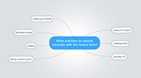 Mind Map: What activities do people associate with the leisure time?