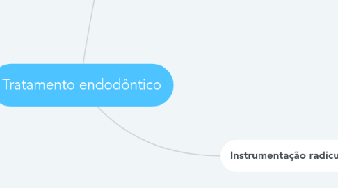 Mind Map: Tratamento endodôntico