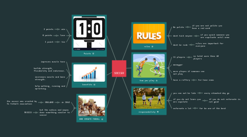 Mind Map: SOCCER