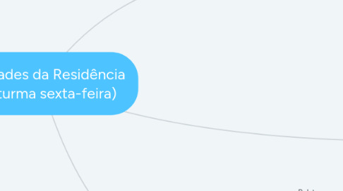 Mind Map: Atividades da Residência 2.0 (turma sexta-feira)