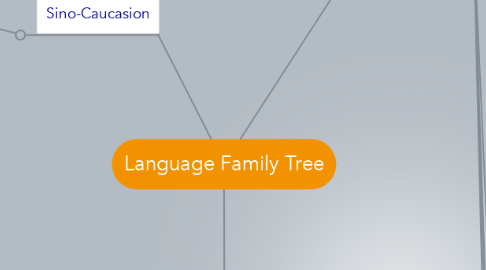 Mind Map: Language Family Tree