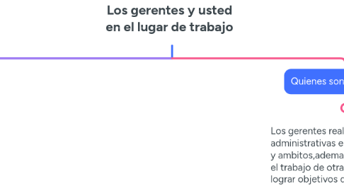 Mind Map: Los gerentes y usted en el lugar de trabajo