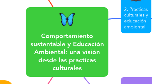 Mind Map: Comportamiento sustentable y Educación Ambiental: una visión desde las practicas culturales