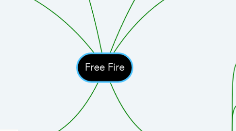 Mind Map: Free Fire