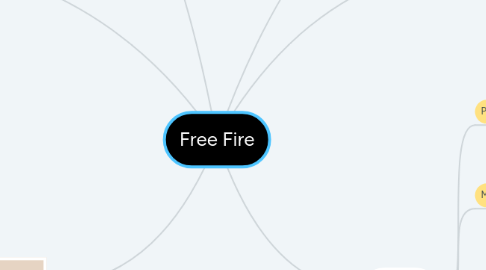 Mind Map: Free Fire