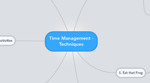 Mind Map: Time Management - Techniques