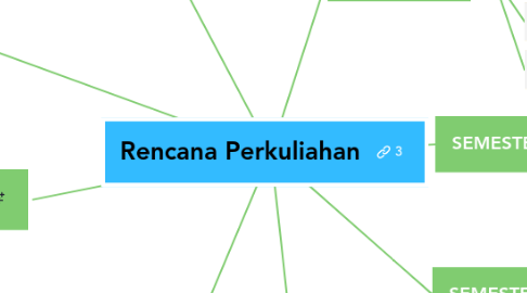 Mind Map: Rencana Perkuliahan
