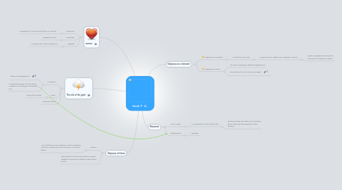 Mind Map: book 9