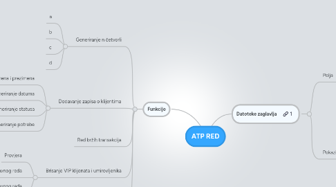 Mind Map: ATP RED